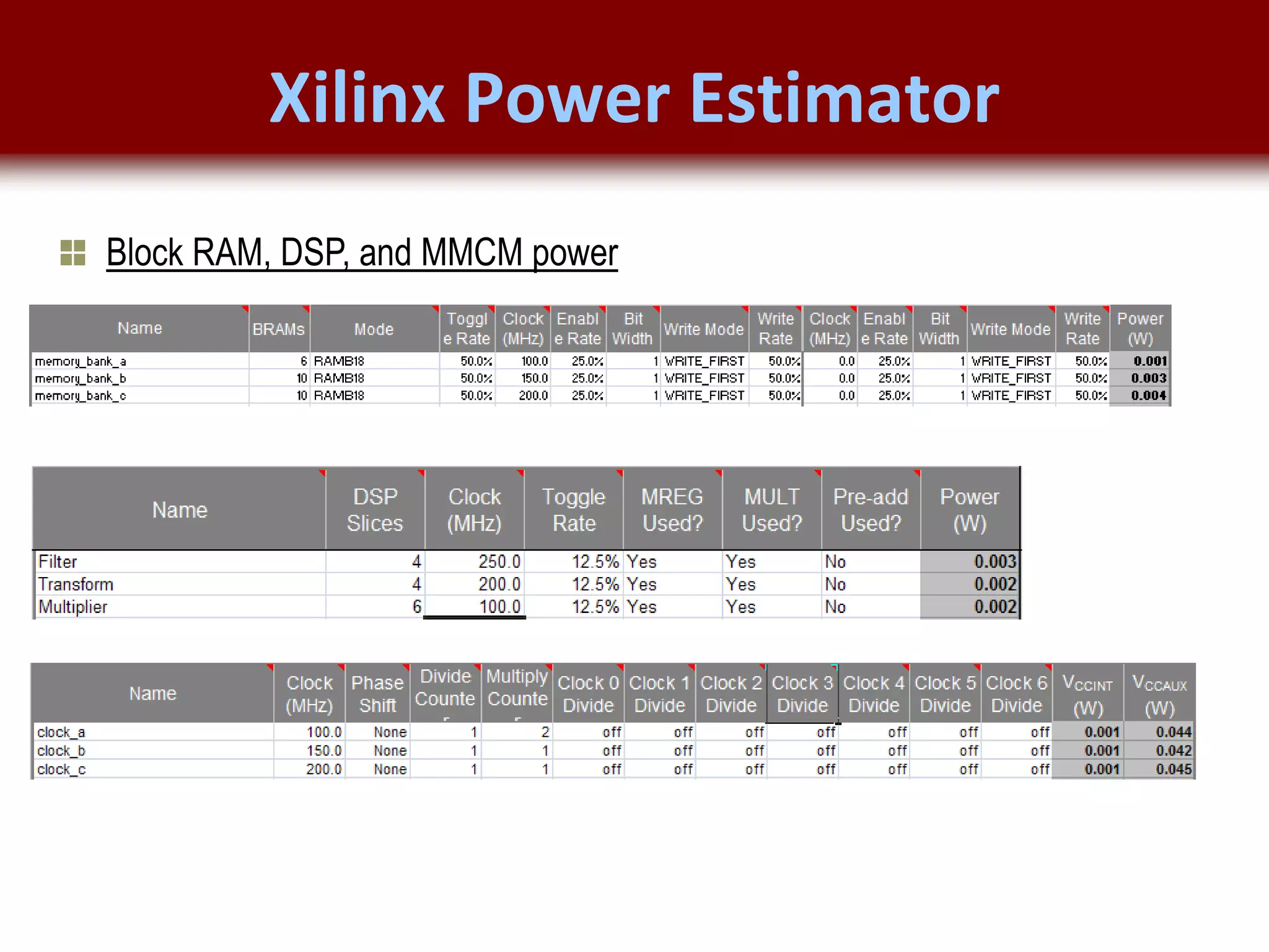 © 2007 Xilinx, Inc. All Rights Reserved
FPGA and ASIC Technology
Comparison - 13
© 2007 Xilinx, Inc. All Rights Reserved
FPGA and ASIC Technology
Comparison - 13
© 2009 Xilinx, Inc. All Rights Reserved
Xilinx Power Estimator
Block RAM, DSP, and MMCM power
 
