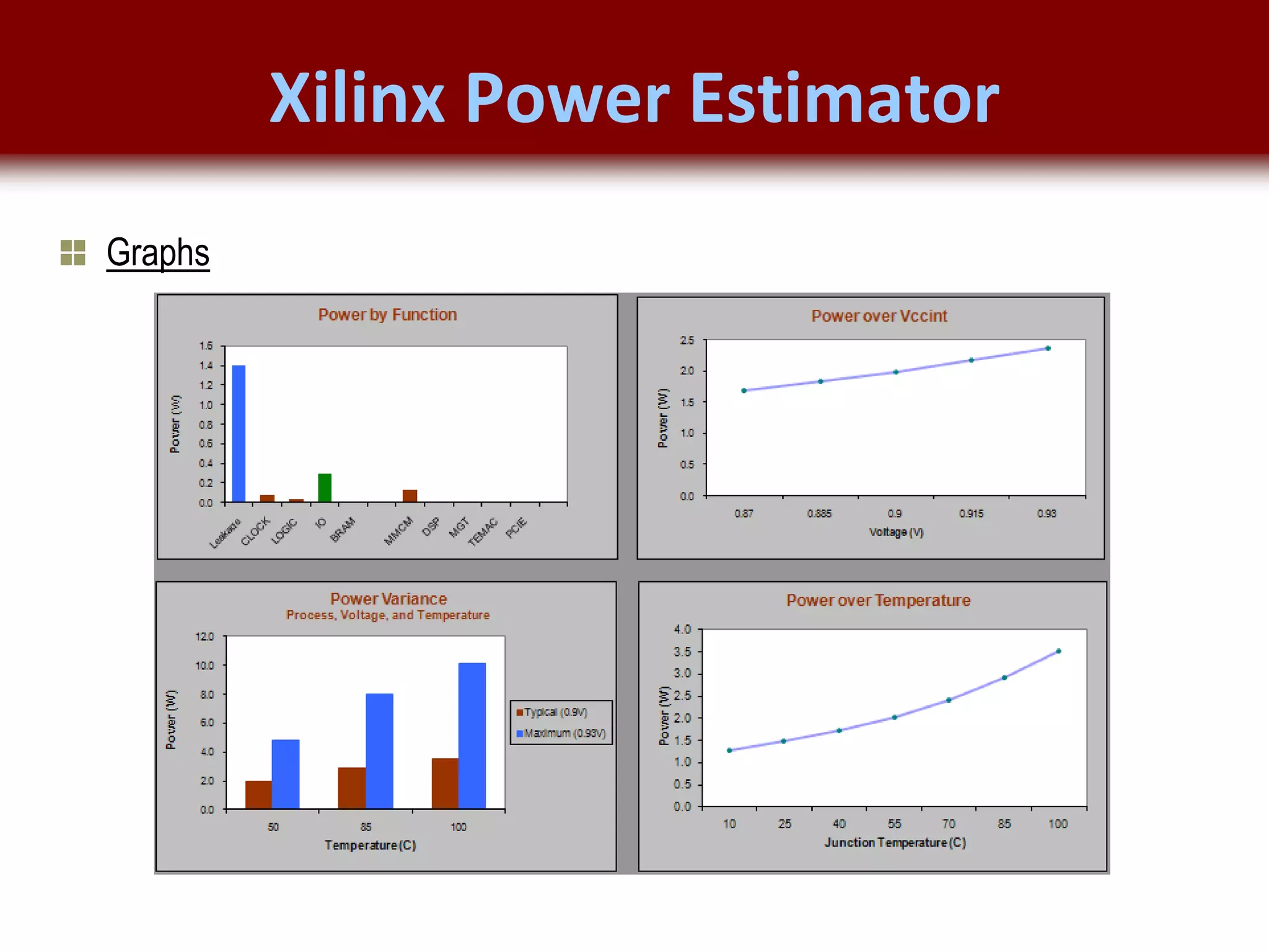 © 2007 Xilinx, Inc. All Rights Reserved
FPGA and ASIC Technology
Comparison - 14
© 2007 Xilinx, Inc. All Rights Reserved
FPGA and ASIC Technology
Comparison - 14
© 2009 Xilinx, Inc. All Rights Reserved
Xilinx Power Estimator
Graphs
 