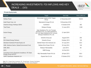 For updated information, please visit www.ibef.orgPower28
INCREASING INVESTMENTS: FDI INFLOWS AND KEY
DEALS … (3/3)
Private Equity deals
Acquirer Target Deal date Value (US$ mn)
ReNew Power
Wind power assets of KC Thapar
Group
21 November 2017 155.55
India Power Corp. Ltd Meenakshi Energy Pvt Ltd 16 November 2016 -
Greenko Energy Holdings (GEH) SunEdison 4 October 2016 392
Tata Power Welspun Energy 14 June 2016 1,528
Suzlon Energy
Gale Solarfarms Pvt. Ltd, Tornado
Solarfarms Pvt. Ltd, Abha Solarfarms
Pvt. Ltd, Aalok Solarfarms Pvt. Ltd and
Shreyas Solarfarms Pvt. Ltd.
21 April 2016 -
GIC Greenko Group plc August 2015 255
EIG Global Energy Partners Greenko Group October 2014 125
Standard Chartered Private Equity Ltd Sterlite Power Grid Ventures Ltd 07 July 2014 83.4
ADB, Goldman Sachs, Global Environment Fund ReNew Wind Power Pvt Ltd 03 July 2014 140
ADB, DEG Welspun Renewables June 2014 85
IDFC GMR Energy 24 Feb 2014 -
Consortium led by Deutsche Investitions, FE Clean
Energy Group and IFC
NSL Renewable Power Pvt Ltd 29 April 2013 60.0
GSPC Distribution Networks Ltd Gujarat Gas Co Ltd 3 October 2012 674.2
Source: Thomson One Banker, Industry News, VC Circle, Aranca Research
Note: FDI - Foreign Direct Investment, PE - Private Equity, Thomson One Banker
 