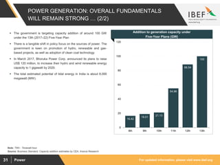 For updated information, please visit www.ibef.orgPower31
POWER GENERATION: OVERALL FUNDAMENTALS
WILL REMAIN STRONG … (2/2)
16.42
19.01
21.13
54.96
88.54
100
0
20
40
60
80
100
120
8th 9th 10th 11th 12th 13th
Source: Business Standard, Capacity addition estimates by CEA, Aranca Research
Note: TWh - Terawatt-hour
 The government is targeting capacity addition of around 100 GW
under the 13th (2017–22) Five-Year Plan
 There is a tangible shift in policy focus on the sources of power. The
government is keen on promotion of hydro, renewable and gas-
based projects, as well as adoption of clean coal technology
 In March 2017, Bhoruka Power Corp. announced its plans to raise
US$ 120 million, to increase their hydro and wind renewable energy
capacity to 1 gigawatt by 2020.
 The total estimated potential of tidal energy in India is about 8,000
megawatt (MW).
Visakhapatnam port traffic (million tonnes)
Addition to generation capacity under
Five-Year Plans (GW)
 