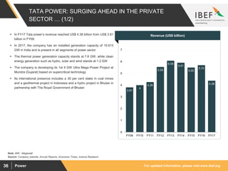 For updated information, please visit www.ibef.orgPower36
TATA POWER: SURGING AHEAD IN THE PRIVATE
SECTOR … (1/2)
3.81
4
4.26
5.55
6.08
5.91
5.50
5.70
4.38
0
1
2
3
4
5
6
7
FY09 FY10 FY11 FY12 FY13 FY14 FY15 FY16 FY17
Source: Company website, Annual Reports, Economic Times, Aranca Research
Note: MW - Megawatt
 In FY17 Tata power’s revenue reached US$ 4.38 billion from US$ 3.81
billion in FY09.
 In 2017, the company has an installed generation capacity of 10.613
GW in India and is present in all segments of power sector
 The thermal power generation capacity stands at 7.6 GW, while clean
energy generation such as hydro, solar and wind stands at 1.2 GW
 The company is developing its 1st 4 GW Ultra Mega Power Project at
Mundra (Gujarat) based on supercritical technology
 Its international presence includes a 30 per cent stake in coal mines
and a geothermal project in Indonesia and a hydro project in Bhutan in
partnership with The Royal Government of Bhutan
Visakhapatnam port traffic (million tonnes)Revenue (US$ billion)
 