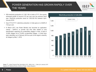 For updated information, please visit www.ibef.orgPower9
POWER GENERATION HAS GROWN RAPIDLY OVER
THE YEARS
771.6
811.1
876.9
912.1
967.2
1048.7
1107.8
1160.1
1003.5
0
200
400
600
800
1,000
1,200
1,400
FY10 FY11 FY12 FY13 FY14 FY15 FY16 FY17 FY18
Source: BP Statistical Review, Ministry of Power, Aranca Research;
 With electricity production of 1,160.1 BU in India in FY17, the country
witnessed growth of around 4.72 per cent over the previous fiscal
year. Electricity production stood at 1,003.525 BU between April-
January 2018.
 Over FY10–FY17, electricity production in India grew at a CAGR of
7.03 per cent.
 In March 2017, the Power Ministry has launched an application
named - GARV-II, to provide real time data related to rural
electrification regarding all un-electrified villages in India. A total of
16,385 villages out of 18,452 un-electrified villages in India have
been electrified up to February 2018 as part of the target to electrify
all villages by May 1, 2018.
Visakhapatnam port traffic (million tonnes)Electricity production in India (BU)
CAGR 7.03%
Notes: FY - Indian Financial Year (April-March), BU – Billion Unit, 1 - Data up to January 2018
1
 