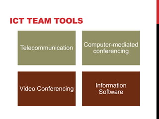 ICT TEAM TOOLS
Telecommunication
Computer-mediated
conferencing
Video Conferencing
Information
Software
 