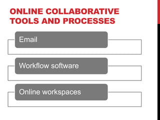 ONLINE COLLABORATIVE
TOOLS AND PROCESSES
Email
Workflow software
Online workspaces
 
