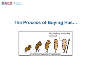 The Process of Buying Has…