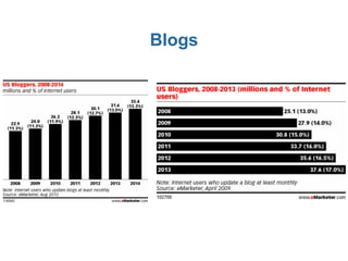 Blogs