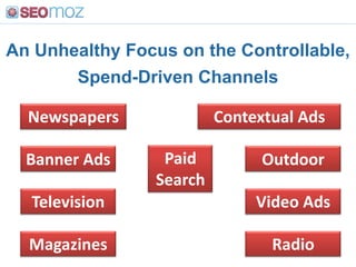 An Unhealthy Focus on the Controllable, Spend-Driven ChannelsContextual AdsNewspapersPaid SearchBanner AdsOutdoorVideo AdsTelevisionRadioMagazines