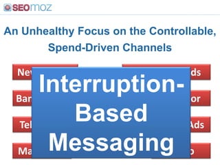 An Unhealthy Focus on the Controllable, Spend-Driven ChannelsContextual AdsNewspapersInterruption-Based MessagingPaid SearchBanner AdsOutdoorVideo AdsTelevisionRadioMagazines