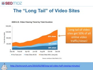 Live EventsI did a brief, 4-minute presentation at the Seattle 2.0 Awards - http://www.geekwire.com/2011/seomoz-ceo-rand-fishkin-googles-panda-update that promoted our hiring + growth (focused on that audience’s values rather than trying to sell to them)