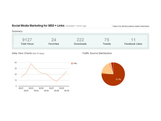 Inbound Marketing is
