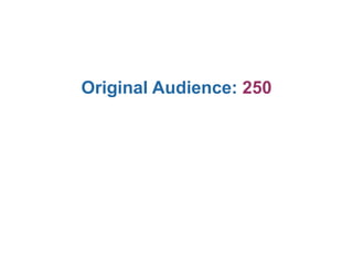 Inbound Marketing isAll Connected