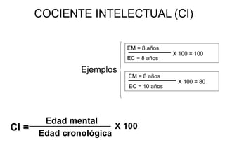 CI =
COCIENTE INTELECTUAL (CI)
Edad mental
Edad cronológica
X 100
EM = 8 años
EC = 8 años
X 100 = 100
EM = 8 años
EC = 10 años
X 100 = 80
Ejemplos
 
