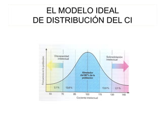 EL MODELO IDEAL
DE DISTRIBUCIÓN DEL CI
 