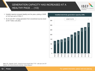 For updated information, please visit www.ibef.orgPower12
GENERATION CAPACITY HAS INCREASED AT A
HEALTHY PACE … (1/2)
132.3
143.1
148
159.4
173.6
199.9
223.3
237.7
272.5
280.3
326.84
0
50
100
150
200
250
300
350
FY07
FY08
FY09
FY10
FY11
FY12
FY13
FY14
FY15
FY16
FY17
Source: CEA (Central Electricity Authority), Aranca Research
Note: GW - Gigawatt, CAGR - Compound Annual Growth Rate; FY18* - data upto June 207
 Installed capacity increased steadily over the years, posting a CAGR
of 10.57 per cent in FY09–17
 As of June 2017, energy generation from conventional sources stood
at 307.7 billion units (BU).
Visakhapatnam port traffic (million tonnes)Installed electricity generation capacity (GW)
CAGR 10.57%
 