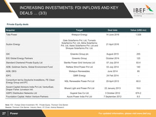 For updated information, please visit www.ibef.orgPower27
INCREASING INVESTMENTS: FDI INFLOWS AND KEY
DEALS … (3/3)
Private Equity deals
Acquirer Target Deal date Value (US$ mn)
Tata Power Welspun Energy 14 June 2016 1,528
Suzlon Energy
Gale Solarfarms Pvt. Ltd, Tornado
Solarfarms Pvt. Ltd, Abha Solarfarms
Pvt. Ltd, Aalok Solarfarms Pvt. Ltd and
Shreyas Solarfarms Pvt. Ltd.
21 April 2016 -
GIC Greenko Group plc August 2015 255
EIG Global Energy Partners Greenko Group October 2014 125
Standard Chartered Private Equity Ltd Sterlite Power Grid Ventures Ltd 07 July 2014 83.4
ADB, Goldman Sachs, Global Environment Fund ReNew Wind Power Pvt Ltd 03 July 2014 140
ADB, DEG Welspun Renewables June 2014 85
IDFC GMR Energy 24 Feb 2014 -
Consortium led by Deutsche Investitions, FE Clean
Energy Group and IFC
NSL Renewable Power Pvt Ltd 29 April 2013 60.0
Ascent Capital Advisors India Pvt Ltd, VenturEast,
Draper Fisher Jurvetson Intl.
Bharat Light and Power Pvt Ltd 22 January 2013 18.6
GSPC Distribution Networks Ltd Gujarat Gas Co Ltd 3 October 2012 674.2
Foundation Capital; Helion Venture Partners Azure Power India Pvt Ltd 7 September 2012 8.0
Source: Thomson One Banker, Industry News, VC Circle, Aranca Research
Note: FDI - Foreign Direct Investment, PE - Private Equity, Thomson One Banker
 