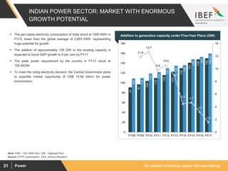 For updated information, please visit www.ibef.orgPower31
INDIAN POWER SECTOR: MARKET WITH ENORMOUS
GROWTH POTENTIAL
91
97
104
110
116
123
130
141
148
150
109
110
119
122
130
135
136
148
153
159.54
11.9
12.7
9.8
10.6
9
4.5
4.7
3.2
1.6
0
2
4
6
8
10
12
14
0
20
40
60
80
100
120
140
160
180
FY08 FY09 FY10 FY11 FY12 FY13 FY14 FY15 FY16 FY17
Source: NTPC presentation, CEA, Aranca Research
Note: KWh – Kilo Watt Hour, GW - Gigawatt Hour,
 The per-capita electricity consumption of India stood at 1000 KWh in
FY15, lower than the global average of 2,803 KWh, representing
huge potential for growth
 The addition of approximately 106 GW to the existing capacity is
expected to boost GDP growth to 8 per cent by FY17
 The peak power requirement by the country in FY17 stood at
159.54GW
 To meet the rising electricity demand, the Central Government plans
to expedite market opportunity of US$ 14.94 billion for power
transmission.
Visakhapatnam port traffic (million tonnes)Addition to generation capacity under Five-Year Plans (GW)
 