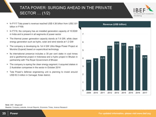 For updated information, please visit www.ibef.orgPower35
TATA POWER: SURGING AHEAD IN THE PRIVATE
SECTOR … (1/2)
3.81
4
4.26
5.55
6.08
5.91
5.50
5.70
4.38
0
1
2
3
4
5
6
7
2009 2010 2011 2012 2013 2014 2015 2016 2017
Source: Company website, Annual Reports, Economic Times, Aranca Research
Note: MW - Megawatt
 In FY17 Tata power’s revenue reached US$ 4.38 billion from US$ 3.81
billion in FY09.
 In FY16, the company has an installed generation capacity of 10.0GW
in India and is present in all segments of power sector
 The thermal power generation capacity stands at 7.6 GW, while clean
energy generation such as hydro, solar and wind stands at 1.2 GW
 The company is developing its 1st 4 GW Ultra Mega Power Project at
Mundra (Gujarat) based on supercritical technology
 Its international presence includes a 30 per cent stake in coal mines
and a geothermal project in Indonesia and a hydro project in Bhutan in
partnership with The Royal Government of Bhutan
 The company is eyeing the clean energy segment; it acquired stakes in
2 Australian companies in the sector in October 2014
 Tata Power’s defense engineering unit is planning to invest around
US$ 83.3 million in Vemagal, Kolar district.
Visakhapatnam port traffic (million tonnes)Revenue (US$ billion)
 