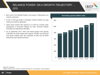 For updated information, please visit www.ibef.orgPower38
RELIANCE POWER: ON A GROWTH TRAJECTORY …
(2/2)
771.6
811.1
876
912
966
1048
1107
0
200
400
600
800
1000
1200
FY10 FY11 FY12 FY13 FY14 FY15 FY16
Source: Reliance Power website, Corporate Presentation, Annual Reports, Aranca Research
Note: MW - Megawatt
 Both units of the 600-MW Butibori coal project in Maharashtra are
ready for production
 At the 2.4 GW gas project in Samalkot, Andhra Pradesh, four gas
turbines are ready for generation
 Hydro power projects with capacity of 5.3 GW are currently under
development in Arunachal Pradesh (4.2 GW), Himachal Pradesh
(672 MW) and Uttarakhand (400 MW)
 As on September 2015, three Coal based projects with capacity
5,760 MW, two Solar projects with capacity 140 MW, one Wind and
Coal blocks projects each with capacities 45 MW and 20 MTPA
respectively have started production
Visakhapatnam port traffic (million tonnes)Generating capacity (billion units)
 