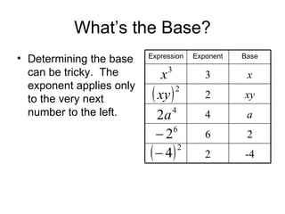 What’s the Base? Determining the base can be tricky.  The exponent applies only to the very next number to the left. -4 2 2 6 a 4 xy 2 x 3 Base Exponent Expression 