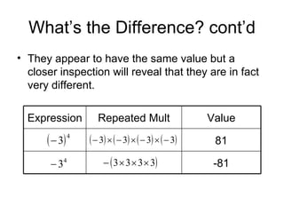 What’s the Difference? cont’d They appear to have the same value but a closer inspection will reveal that they are in fact very different. -81 81 Value Repeated Mult Expression 