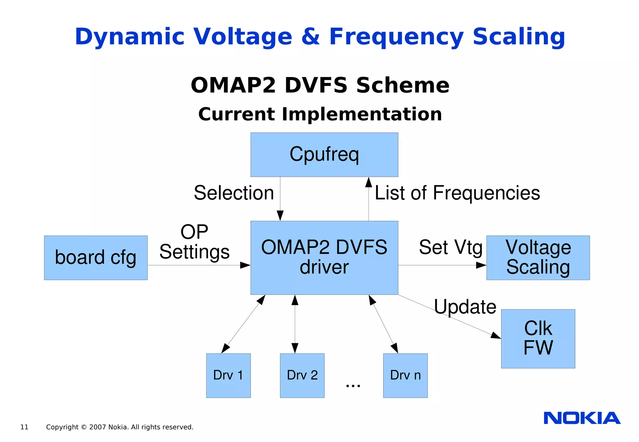 Power Management for the Nokia Internet Tablets