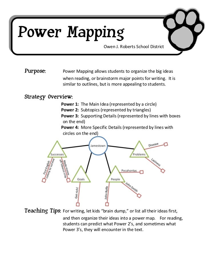 Power Mapping - Power Mapping 1 728 