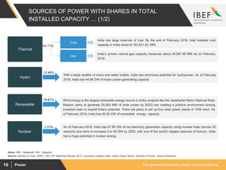 For updated information, please visit www.ibef.orgPower10
SOURCES OF POWER WITH SHARES IN TOTAL
INSTALLED CAPACITY … (1/2)
Thermal
India has large reserves of coal. By the end of February 2018, total installed coal
capacity in India stood at 193,821.50 MW.
With a large swathe of rivers and water bodies, India has enormous potential for hydropower. As of February
2018, India has 44.96 GW of hydro power generating capacity
Hydro
Wind energy is the largest renewable energy source in India; projects like the Jawaharlal Nehru National Solar
Mission (aims to generate 20,000 MW of solar power by 2022) are creating a positive environment among
investors keen to exploit India’s potential. There are plans to set up four solar power plants of 1GW each. As
of February 2018, India has 62.85 GW of renewable energy capacity.
Renewable
As of February 2018, India has 67.80 GW of net electricity generation capacity using nuclear fuels (across 20
reactors) and aims to increase it to 45 GW by 2020; with one of the world’s largest reserves of thorium, India
has a huge potential in nuclear energy.
Nuclear
India’s proven natural gas capacity measures about 24,897.46 MW as on February
2018.
13.46%
18.81%
2.03%
Coal
Gas
65.71%
Source: Ministry of Coal, NHPC, CEA, BP Statistical Review 2015, Corporate Catalyst India, Indian Power Sector, Ministry of Power, Aranca Research
Notes: MW - Megawatt, GW - Gigawatt
 