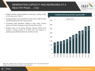 For updated information, please visit www.ibef.orgPower12
GENERATION CAPACITY HAS INCREASED AT A
HEALTHY PACE … (1/2)
132.3
143.1
148
159.4
173.6
199.9
223.3
237.7
272.5
280.3
326.84
334.15
0
50
100
150
200
250
300
350
400
FY07
FY08
FY09
FY10
FY11
FY12
FY13
FY14
FY15
FY16
FY17
FY18*
Source: CEA (Central Electricity Authority), Aranca Research
Note: GW - Gigawatt, CAGR - Compound Annual Growth Rate; FY18* - data upto February2018
 Installed capacity increased steadily over the years, posting a CAGR
of 10.57 per cent in FY09–17
 Energy generation from conventional sources stood at 989.50 billion
units (BU) between April 2017-January 2018.
 Coal-based power generation capacity in India, which currently
stands at 194 GW is expected to reach 330-441 GW by 2040.
 Initiatives taken by the Energy Efficiency Services (EESL) have
resulted in energy savings of 37 billion kWh and reduction in
greenhouse gas (GHG) emissions by 30 million tonnes.
Visakhapatnam port traffic (million tonnes)Installed electricity generation capacity (GW)
CAGR 10.57%
 