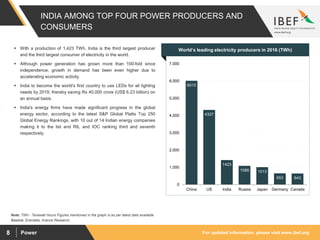 For updated information, please visit www.ibef.orgPower8
INDIA AMONG TOP FOUR POWER PRODUCERS AND
CONSUMERS
6015
4327
1423
1088 1013
653 643
0
1,000
2,000
3,000
4,000
5,000
6,000
7,000
China US India Russia Japan Germany Canada
Note: TWh - Terawatt Hours Figures mentioned in the graph is as per latest data available
 With a production of 1,423 TWh, India is the third largest producer
and the third largest consumer of electricity in the world.
 Although power generation has grown more than 100-fold since
independence, growth in demand has been even higher due to
accelerating economic activity.
 India to become the world's first country to use LEDs for all lighting
needs by 2019, thereby saving Rs 40,000 crore (US$ 6.23 billion) on
an annual basis.
 India's energy firms have made significant progress in the global
energy sector, according to the latest S&P Global Platts Top 250
Global Energy Rankings, with 10 out of 14 Indian energy companies
making it to the list and RIL and IOC ranking third and seventh
respectively.
Visakhapatnam port traffic (million tonnes)World’s leading electricity producers in 2016 (TWh)
Source: Enerdata, Aranca Research,
 