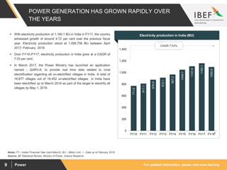 For updated information, please visit www.ibef.orgPower9
POWER GENERATION HAS GROWN RAPIDLY OVER
THE YEARS
771.6
811.1
876.9
912.1
967.2
1048.7
1107.8
1160.1
1095.8
0
200
400
600
800
1,000
1,200
1,400
FY10 FY11 FY12 FY13 FY14 FY15 FY16 FY17 FY18
Source: BP Statistical Review, Ministry of Power, Aranca Research;
 With electricity production of 1,160.1 BU in India in FY17, the country
witnessed growth of around 4.72 per cent over the previous fiscal
year. Electricity production stood at 1,095.756 BU between April
2017- February 2018.
 Over FY10–FY17, electricity production in India grew at a CAGR of
7.03 per cent.
 In March 2017, the Power Ministry has launched an application
named - GARV-II, to provide real time data related to rural
electrification regarding all un-electrified villages in India. A total of
16,877 villages out of 18,452 un-electrified villages in India have
been electrified up to March 2018 as part of the target to electrify all
villages by May 1, 2018.
Visakhapatnam port traffic (million tonnes)Electricity production in India (BU)
CAGR 7.03%
Notes: FY - Indian Financial Year (April-March), BU – Billion Unit, 1 - Data up to February 2018
1
 