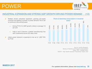 2222
MARCH 2017
For updated information, please visit www.ibef.org
INDUSTRIAL EXPANSION AND STRONG GDP GROWTH DRIVING POWER DEMAND … (1/2)
POWER
Source: TechSci Research,
Ministry of Statistics and Program Implementation
Notes: TWh - Terawatt Hours,
RGGVY - Rajiv Gandhi Grameen Vidyutikaran Yojana, CEA
Share of electricity consumption in industrial
sector
Multiple drivers (industrial expansion, growing per-capita
incomes) are leading to growth in power demand; this is set
to continue in the coming years
During FY15-16, GDP growth is likely to average 7.6
per cent
India is set to become a global manufacturing hub
with investments across the value chain
India’s power demand is expected to rise up to 1,905 TWh
by FY22
37.60%
37.70%
37.80%
38.60%
39.30%
44.90%
44.40%
43.80%
58%
44%
FY07 FY08 FY09 FY10 FY11 FY12 FY13 FY14 FY15 FY16
 