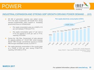 2323
MARCH 2017
For updated information, please visit www.ibef.org
POWER
INDUSTRIAL EXPANSION AND STRONG GDP GROWTH DRIVING POWER DEMAND … (2/2)
Source: CEA, TechSci Research
Notes: RGGVY - Rajiv Gandhi Grameen Vidyutikaran Yojana
P : Provisional
Per-capita electricity consumption (KWh)98 GW of generation capacity was added during
FY11-16; future investments will benefit from strong
demand fundamentals, policy support & increasing
government focus on infrastructure
Per capita consumption grew at a CAGR of 10
per cent between FY06 and FY15
Per capita consumption grew 4.7 per cent in
FY15 but tapered to 6.44 per cent in FY15,
reaching 1075 KWh
During the 12th Plan, Government of India planned
for capacity addition of 1,18,537 MW, which includes
88,537 MW through conventional sources & 30,000
MW through renewable sources, by 2016-17
Per capita electricity consumption in the country grew
at a CAGR of 9.63 per cent, during FY06-FY16,
reaching 1075 KWh in FY16
CAGR: 9.63%
428.6
671.9 717 733.5 778.6 818.7
883.6 914.41 957
1010
1075
 