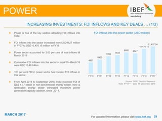 2828
MARCH 2017
For updated information, please visit www.ibef.org
INCREASING INVESTMENTS: FDI INFLOWS AND KEY DEALS … (1/3)
Source: DIPP, TechSci Research
Note: FY1771) – Data Till December 2016
FDI inflows into the power sector (USD million)Power is one of the key sectors attracting FDI inflows into
India
FDI inflows into the sector increased from USD4627 million
in FY07 to USD10,476.15 million in FY16
Power sector accounted for 3.63 per cent of total inflows till
March 2016
Cumulative FDI inflows into the sector in April’00–March’16
were USD10.48 billion
100 per cent FDI in power sector has boosted FDI inflows in
this sector.
From April 2014 to September 2016, India recorded FDI of
US$ 1.77 billion in non-conventional energy sector. New &
renewable energy sector witnessed maximum power
generation capacity addition, since 2014.
POWER
4627
5900
7299
7834
8900 8547
10,476.15
11,437.34
FY10 FY11 FY12 FY13 FY14 FY15 FY16 FY17
1
 
