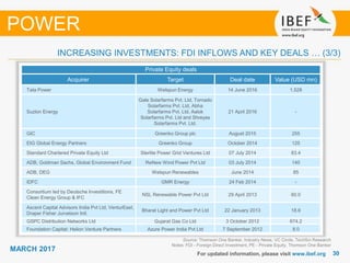 3030
MARCH 2017
For updated information, please visit www.ibef.org
INCREASING INVESTMENTS: FDI INFLOWS AND KEY DEALS … (3/3)
POWER
Private Equity deals
Acquirer Target Deal date Value (USD mn)
Tata Power Welspun Energy 14 June 2016 1,528
Suzlon Energy
Gale Solarfarms Pvt. Ltd, Tornado
Solarfarms Pvt. Ltd, Abha
Solarfarms Pvt. Ltd, Aalok
Solarfarms Pvt. Ltd and Shreyas
Solarfarms Pvt. Ltd.
21 April 2016 -
GIC Greenko Group plc August 2015 255
EIG Global Energy Partners Greenko Group October 2014 125
Standard Chartered Private Equity Ltd Sterlite Power Grid Ventures Ltd 07 July 2014 83.4
ADB, Goldman Sachs, Global Environment Fund ReNew Wind Power Pvt Ltd 03 July 2014 140
ADB, DEG Welspun Renewables June 2014 85
IDFC GMR Energy 24 Feb 2014 -
Consortium led by Deutsche Investitions, FE
Clean Energy Group & IFC
NSL Renewable Power Pvt Ltd 29 April 2013 60.0
Ascent Capital Advisors India Pvt Ltd, VenturEast,
Draper Fisher Jurvetson Intl.
Bharat Light and Power Pvt Ltd 22 January 2013 18.6
GSPC Distribution Networks Ltd Gujarat Gas Co Ltd 3 October 2012 674.2
Foundation Capital; Helion Venture Partners Azure Power India Pvt Ltd 7 September 2012 8.0
Source: Thomson One Banker, Industry News, VC Circle, TechSci Research
Notes: FDI - Foreign Direct Investment, PE - Private Equity, Thomson One Banker
 
