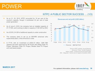 3939
MARCH 2017
For updated information, please visit www.ibef.org
NTPC: A PUBLIC SECTOR SUCCESS … (1/3)
POWER
Source: NTPC website, Annual Reports,
Economic Times, TechSci Research
Notes: CAGR - Compound Annual Growth Rate,
MW – Megawatt, Decline due to negative translation effect,
Revenues and net profit (USD billion)
As on 31. 03. 2015, NTPC accounted for 16 per cent of the
country’s capacity, though it contributed 25 per cent of total
power generation
As of June 6, 2016, the company had an installed capacity of
47.17 GW, and is aiming to attain a capacity of 128 GW by 2032
As of 2016, 24 GW of additional capacity is under construction
The company plans to set up an 800-MW advanced ultra
supercritical plant, a first-of-its-kind in India
In FY16, with an investment of USD2.37 billion, 2360 MW
capacity has been approved for NP Kunta Ultra Mega Solar PV
Project, Mandsaur Solar PV Project, Bhadla Solar PV Project
and coal based project.
9.2
10.2
12.6
13.9
12.5 13 13.3
12.02
0
0.5
1
1.5
2
2.5
0
2
4
6
8
10
12
14
16
FY09 FY10 FY11 FY12 FY13 FY14 FY15 FY16⁽¹⁾
Revenue Net Profit
 