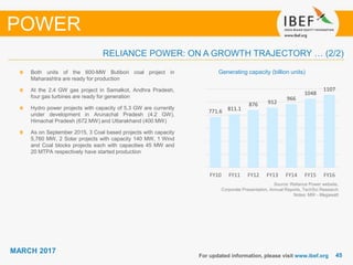 4545
MARCH 2017
For updated information, please visit www.ibef.org
POWER
RELIANCE POWER: ON A GROWTH TRAJECTORY … (2/2)
Source: Reliance Power website,
Corporate Presentation, Annual Reports, TechSci Research
Notes: MW - Megawatt
Generating capacity (billion units)Both units of the 600-MW Butibori coal project in
Maharashtra are ready for production
At the 2.4 GW gas project in Samalkot, Andhra Pradesh,
four gas turbines are ready for generation
Hydro power projects with capacity of 5.3 GW are currently
under development in Arunachal Pradesh (4.2 GW),
Himachal Pradesh (672 MW) and Uttarakhand (400 MW)
As on September 2015, 3 Coal based projects with capacity
5,760 MW, 2 Solar projects with capacity 140 MW, 1 Wind
and Coal blocks projects each with capacities 45 MW and
20 MTPA respectively have started production
771.6 811.1
876 912
966
1048
1107
FY10 FY11 FY12 FY13 FY14 FY15 FY16
 