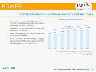 99
MARCH 2017
For updated information, please visit www.ibef.org
POWER GENERATION HAS GROWN RAPIDLY OVER THE YEARS
POWER
Source: BP Statistical Review, Ministry of Power, TechSci Research;
Notes: FY - Indian Financial Year (April-March),
BU – Billion Unit
Electricity production in India (BU)
With electricity production of 1,107.8 BU in India in
FY16, the country witnessed growth of around 5.64
per cent over the previous fiscal year.
Over FY10–FY16, electricity production in India grew
at a CAGR of 6.21 per cent.
During April-September 2016, electricity production
in India reached 584.22 BU.
The 12th Five Year Plan projects that, by 2016–17,
total domestic energy production would reach 669.6
million tonnes of oil equivalent (MTOE) and would
further increase to 844 MTOE by 2021–22.
CAGR:
6.21%
771.6
811.1
876.9 912.1
967.2
1048.7
1107.8
FY10 FY11 FY12 FY13 FY14 FY15 FY16
 