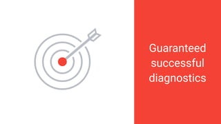 Guaranteed
successful
diagnostics
 