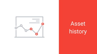 Asset
history
 
