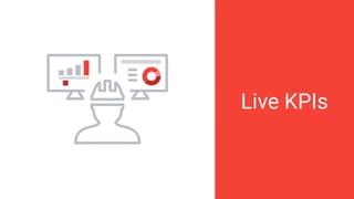 Live KPIs
 