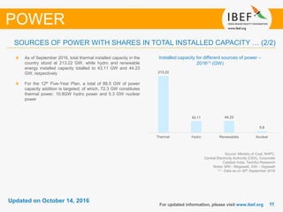 1111
Updated on October 14, 2016
For updated information, please visit www.ibef.org
POWER
Source: Ministry of Coal, NHPC,
Central Electricity Authority (CEA), Corporate
Catalyst India, TechSci Research
Notes: MW - Megawatt, GW – Gigawatt
(1) - Data as on 30th September 2016
Installed capacity for different sources of power –
2016(1) (GW)
As of September 2016, total thermal installed capacity in the
country stood at 213.22 GW, while hydro and renewable
energy installed capacity totalled to 43.11 GW and 44.23
GW, respectively
For the 12th Five-Year Plan, a total of 88.5 GW of power
capacity addition is targeted; of which, 72.3 GW constitutes
thermal power, 10.8GW hydro power and 5.3 GW nuclear
power
SOURCES OF POWER WITH SHARES IN TOTAL INSTALLED CAPACITY … (2/2)
213.22
43.11 44.23
5.8
Thermal Hydro Renewables Nuclear
 
