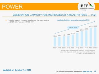1212
Updated on October 14, 2016
For updated information, please visit www.ibef.org
GENERATION CAPACITY HAS INCREASED AT A HEALTHY PACE … (1/2)
POWER
Source: CEA (Central Electricity Authority), TechSci Research
Notes: GW – Gigawatt, CAGR - Compound Annual Growth Rate
(1) - Data is for April-October 2015
Installed electricity generation capacity (GW)Installed capacity increased steadily over the years, posting
a CAGR of 8.7 per cent in FY09–16(1)
CAGR: 8.7%
132.3
143.1 148
159.4
173.6
199.9
223.3
237.7
272.5 280.3
FY07 FY08 FY09 FY10 FY11 FY12 FY13 FY14 FY15 FY16*1
 