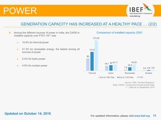 1313
Updated on October 14, 2016
For updated information, please visit www.ibef.org
Source: CEA, TechSci Research,
Note: CAGR - Compound Annual Growth Rate
(1) – Data as on September 2016
Comparison of installed capacity (GW)Among the different sources of power in India, the CAGR in
installed capacity over FY07–16(1) was
10.6% for thermal power
21.3% for renewable energy, the fastest among all
sources of power
2.4% for hydro power
4.5% for nuclear power
POWER
GENERATION CAPACITY HAS INCREASED AT A HEALTHY PACE … (2/2)
86
34.7
7.8 3.9
131.6
39
24.5
4.8
213.22
43.11 44.23
5.8
Thermal Hydro Renewable Nuclear
End of 10th Plan End of 11th Plan FY16*
 