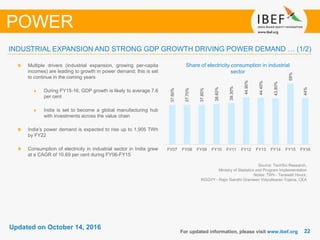 2222
Updated on October 14, 2016
For updated information, please visit www.ibef.org
INDUSTRIAL EXPANSION AND STRONG GDP GROWTH DRIVING POWER DEMAND … (1/2)
POWER
Source: TechSci Research,
Ministry of Statistics and Program Implementation
Notes: TWh - Terawatt Hours,
RGGVY - Rajiv Gandhi Grameen Vidyutikaran Yojana, CEA
Share of electricity consumption in industrial
sector
Multiple drivers (industrial expansion, growing per-capita
incomes) are leading to growth in power demand; this is set
to continue in the coming years
During FY15-16, GDP growth is likely to average 7.6
per cent
India is set to become a global manufacturing hub
with investments across the value chain
India’s power demand is expected to rise up to 1,905 TWh
by FY22
Consumption of electricity in industrial sector in India grew
at a CAGR of 10.69 per cent during FY06-FY15
37.60%
37.70%
37.80%
38.60%
39.30%
44.90%
44.40%
43.80%
58%
44%
FY07 FY08 FY09 FY10 FY11 FY12 FY13 FY14 FY15 FY16
 