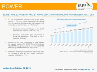 2323
Updated on October 14, 2016
For updated information, please visit www.ibef.org
POWER
INDUSTRIAL EXPANSION AND STRONG GDP GROWTH DRIVING POWER DEMAND … (2/2)
Source: CEA, TechSci Research
Notes: RGGVY - Rajiv Gandhi Grameen Vidyutikaran Yojana
P : Provisional
Per-capita electricity consumption (KWh)82 GW of generation capacity is set to be added
during FY11–FY15; future investments will benefit
from strong demand fundamentals, policy support and
increasing government focus on infrastructure
Per capita consumption has grown at a CAGR
of 10 per cent between FY06 and FY15
Per capita consumption grew 4.7 per cent in
FY14 but tapered to 5.5 per cent in FY15,
reaching 1010 KWh
During the 12th Plan, Government of India planned
for capacity addition of 1,18,537 MW, which includes
88,537 MW through conventional sources and 30,000
MW through renewable sources, by 2016-17
Per capita electricity consumption in the country grew
at a CAGR of 9.63 per cent, during FY06-FY16,
reaching 1075 KWh by FY16
CAGR: 10.0%
428.6
671.9 717 733.5 778.6 818.7
883.6 914.41 957
1010
1075
 