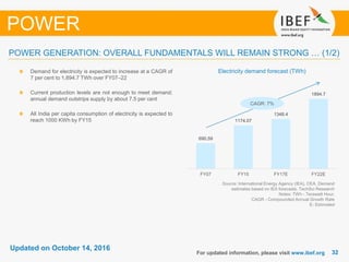 3232
Updated on October 14, 2016
For updated information, please visit www.ibef.org
POWER GENERATION: OVERALL FUNDAMENTALS WILL REMAIN STRONG … (1/2)
Source: International Energy Agency (IEA), CEA, Demand
estimates based on IEA forecasts, TechSci Research
Notes: TWh - Terawatt Hour,
CAGR - Compounded Annual Growth Rate
E- Estimated
Electricity demand forecast (TWh)Demand for electricity is expected to increase at a CAGR of
7 per cent to 1,894.7 TWh over FY07–22
Current production levels are not enough to meet demand;
annual demand outstrips supply by about 7.5 per cent
All India per capita consumption of electricity is expected to
reach 1000 KWh by FY15
POWER
690.59
1174.07
1348.4
1894.7
FY07 FY15 FY17E FY22E
CAGR: 7%
 