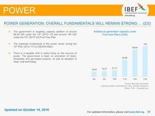 3333
Updated on October 14, 2016
For updated information, please visit www.ibef.org
POWER
POWER GENERATION: OVERALL FUNDAMENTALS WILL REMAIN STRONG … (2/2)
Source: Business Standard,
Capacity addition estimates by CEA, TechSci Research
Notes: TWh - Terawatt-hour
Addition to generation capacity under
Five-Year Plans (GW)
The government is targeting capacity addition of around
88.54 GW under the 12th (2012–17) and around 100 GW
under the 13th (2017–22) Five-Year Plan
The expected investments in the power sector during the
12th Plan (2012–17) is USD250 billion
There is a tangible shift in policy focus on the sources of
power. The government is keen on promotion of hydro,
renewable and gas-based projects, as well as adoption of
clean coal technology
16.42 19.01 21.13
54.96
88.54
100
8th 9th 10th 11th 12th 13th
 