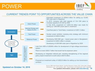 3535
Updated on October 14, 2016
For updated information, please visit www.ibef.org
CURRENT TRENDS POINT TO OPPORTUNITIES ACROSS THE VALUE CHAIN
Source: BMI India Power Report, TechSci Research; Notes: EHV: Extra High Voltage
(Substation), JV - Joint Venture, T&D - Transmission and Distribution, GW - Gigawatt
POWER
Generation
Estimated investment of USD6.6 billion for setting up 10,000
MW solar plant in Rajasthan
In 2015, company with total capacity of 10.4 GW plans to
increase capacity to 20 GW by 2020
In Feb 2016, investment of ~USD1.53 billion was made for
setting up 1,600 MW power plant in Jharkhand
Coal-fired plant in Tamil Nadu; investment of USD1.3 billion
Germac Energy and
Sepco III (JV)
Adani Power
Nuclear power ambition; studying entry strategy with minimum
investment of USD3.0 billion
Tata Power
Developing 3000 MW gas – based power plant in Bangladesh;
investment of USD3 million in phases
Developing a 6,000 MW solar park in Rajasthan by 2025
Reliance Power
T&D
Loan from ADB of USD600 million for development of high-voltage transmission
system
Plans to invest USD3.7 billion that would fuel its expansion plans
Developing an integrated national grid, including strengthening of five regional
grids; project investment is worth about USD16 billion
PowerGridCorporation
ofIndiaLtd(PGCIL)
Proposed an investment outlay of USD2.8 billion for setting up nine transmission
corridors
Investments
across the
value chain
 