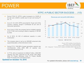 3939
Updated on October 14, 2016
For updated information, please visit www.ibef.org
NTPC: A PUBLIC SECTOR SUCCESS … (1/3)
POWER
Source: NTPC website, Annual Reports,
Economic Times, TechSci Research
Notes: CAGR - Compound Annual Growth Rate,
MW – Megawatt, (1) Decline due to negative translation effect, Data upto 31st
March 2016
Revenues and net profit (USD billion)
During FY09–15, NTPC’s sales increased at a CAGR of
6.3 per cent; CAGR in profits was 6.3 per cent during FY
09 - 13
As on 31. 03. 2015, NTPC accounted for 16 per cent of the
country’s capacity, though it contributed 25 per cent of
total power generation
As of June 6, 2016, the company had an installed capacity
of 47.17 GW, and is aiming to attain a capacity of 128 GW
by 2032
As of 2016, 24 GW of additional capacity is under
construction
The company plans to set up an 800-MW advanced ultra
supercritical plant, a first-of-its-kind in India
During FY15, 1290 MW of power generation capacity was
commissioned, while 2255 MW of capacity was
commissioned during FY16
In FY16, with an investment of USD2.37 billion, 2360 MW
capacity has been approved for NP Kunta Ultra Mega
Solar PV Project, Mandsaur Solar PV Project, Bhadla
Solar PV Project and coal based project.
9.2
10.2
12.6
13.9
12.5 13 13.3
12.02
0
0.5
1
1.5
2
2.5
0
2
4
6
8
10
12
14
16
FY09 FY10 FY11 FY12 FY13 FY14 FY15 FY16⁽¹⁾
Revenue Net Profit
 