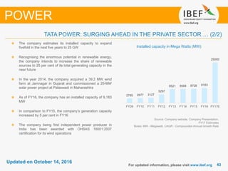 4343
Updated on October 14, 2016
For updated information, please visit www.ibef.org
POWER
Source: Company website, Company Presentation,
FY17 Estimates
Notes: MW - Megawatt, CAGR - Compounded Annual Growth Rate
Installed capacity in Mega Watts (MW)
The company estimates its installed capacity to expand
fivefold in the next five years to 25 GW
Recognising the enormous potential in renewable energy,
the company intends to increase the share of renewable
sources to 25 per cent of its total generating capacity in the
near future
In the year 2014, the company acquired a 39.2 MW wind
farm at Jamnagar in Gujarat and commissioned a 25-MW
solar power project at Palaswadi in Maharashtra
As of FY16, the company has an installed capacity of 9,183
MW
In comparison to FY15, the company’s generation capacity
increased by 5 per cent in FY16
The company being first independent power producer in
India has been awarded with OHSAS 18001:2007
certification for its wind operations
TATA POWER: SURGING AHEAD IN THE PRIVATE SECTOR … (2/2)
2785 2977 3127
5297
8521 8584 8726 9183
25000
FY09 FY10 FY11 FY12 FY13 FY14 FY15 FY16 FY17E
 
